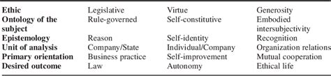 philip hancock poet|Embodied Generosity and an Ethics of Organization .